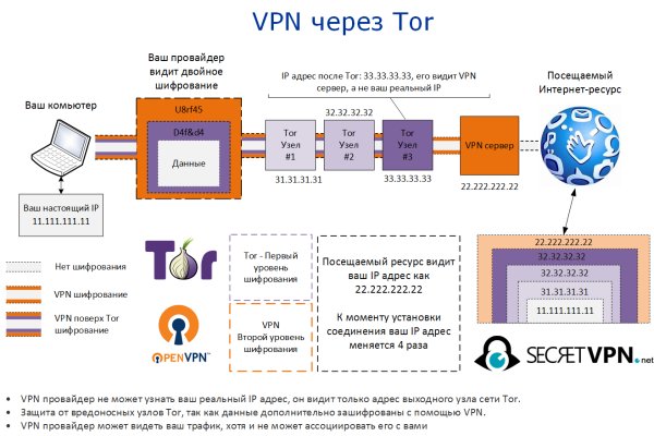 Mega darknet market отзывы