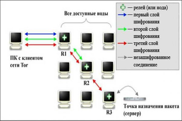 Мега ссылка сайт в тор