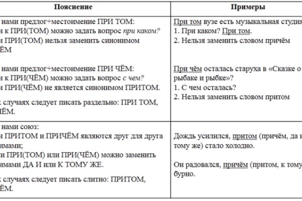 Как пополнить кошелек на мега даркнет